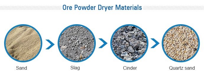 ore powder dryer materials